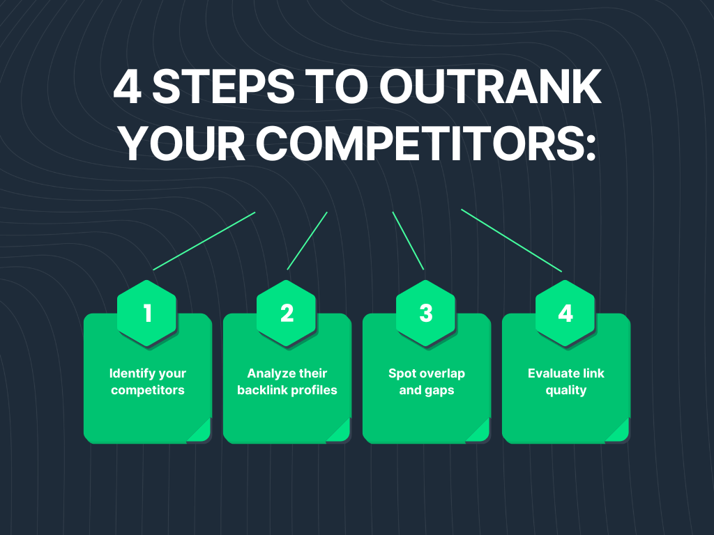 steps to competitor backlinks analysis