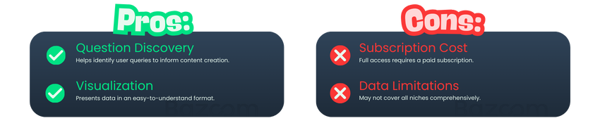 AlsoAsked Pros and Cons