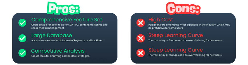 Semrush Pros and Cons