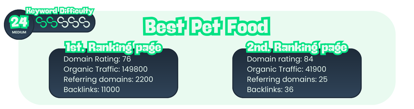Keyword: Best Pet Food
