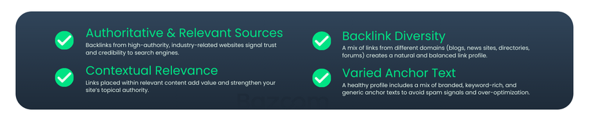 High-Quality Backlink Profile