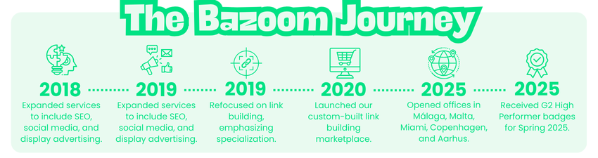 The Bazoom Journey