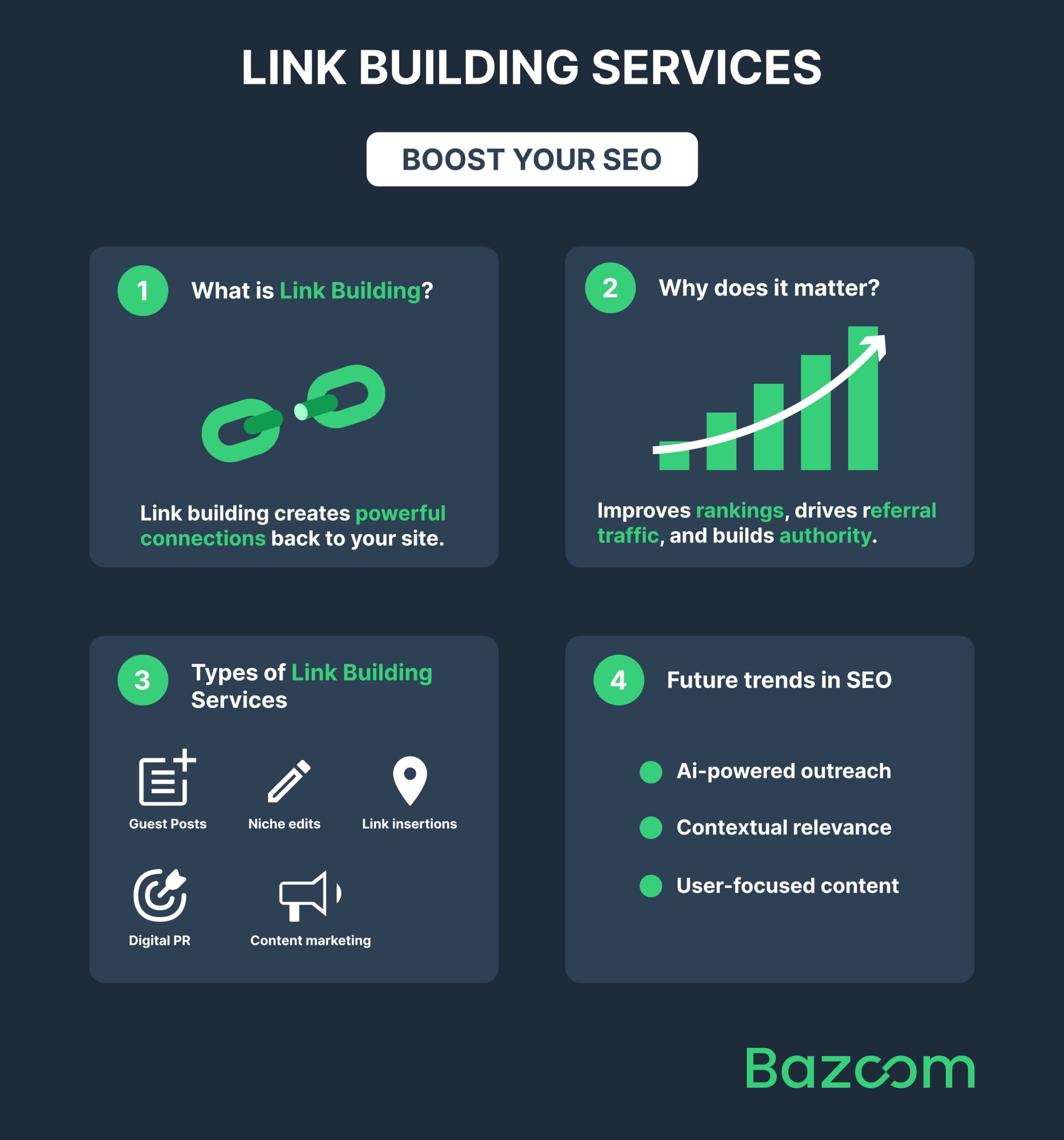 link building services