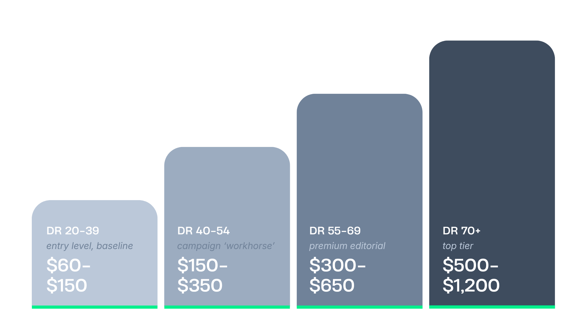 link prices determined by DR